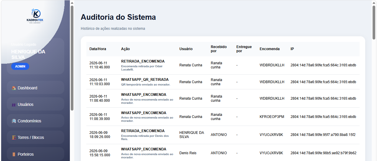 Auditoria Completa