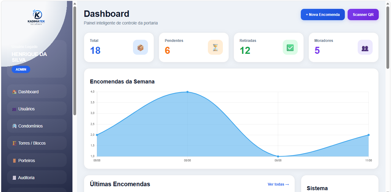 Dashboard Gerencial